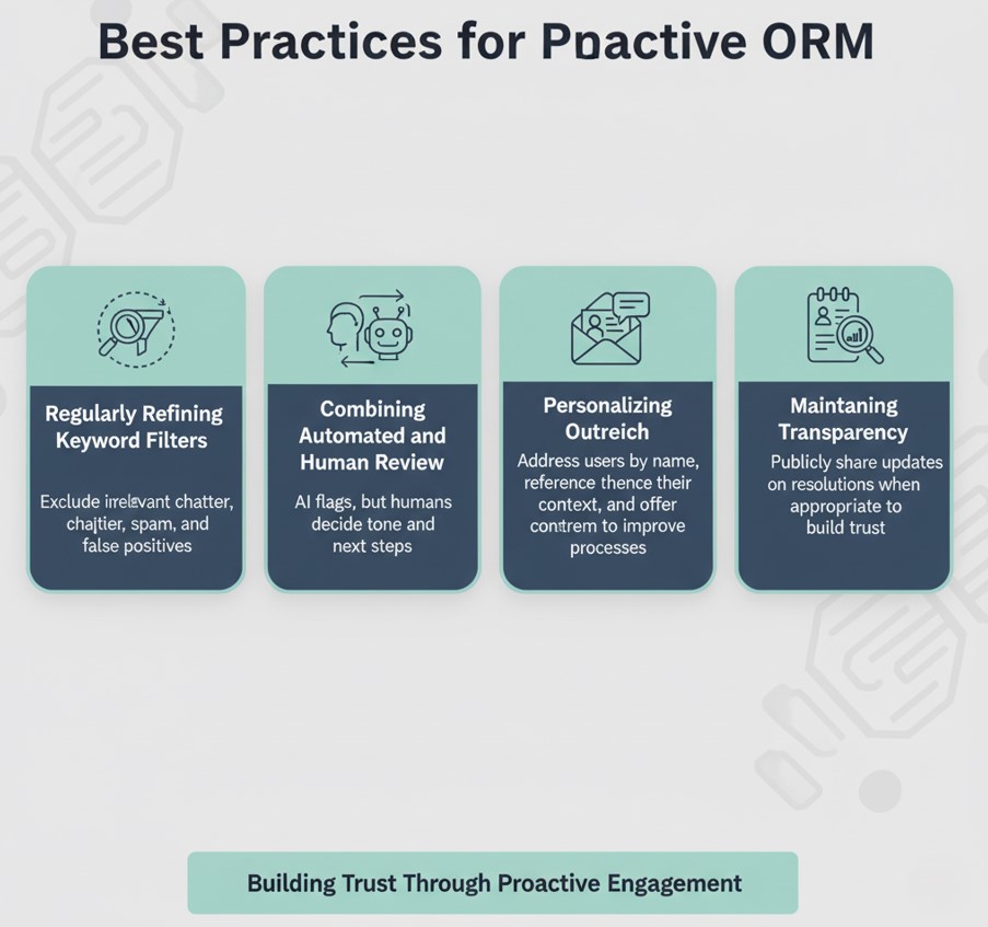 Online Reputation Management