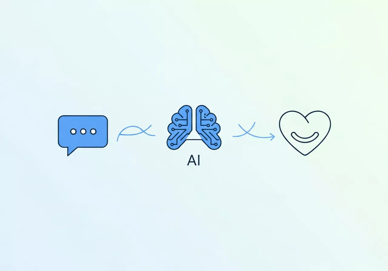 AI Reputation Management