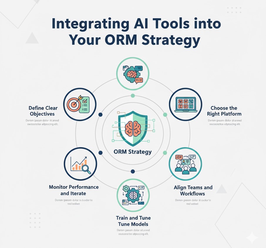AI Chatbots and Machine Learning