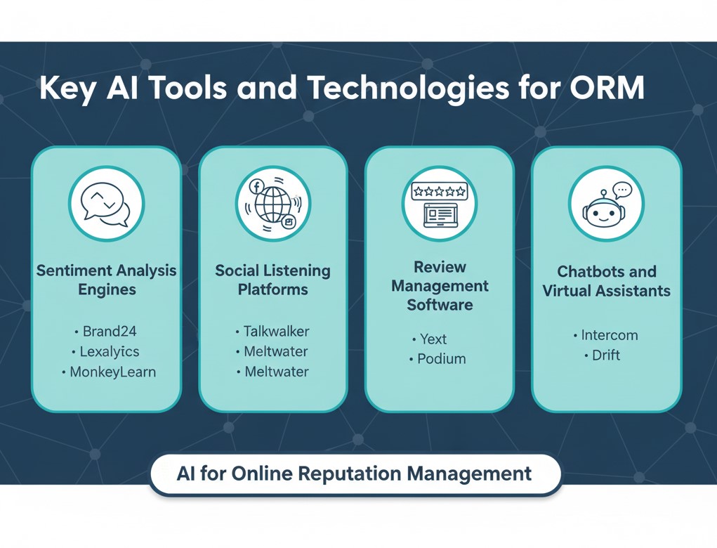 Online Reputation Management