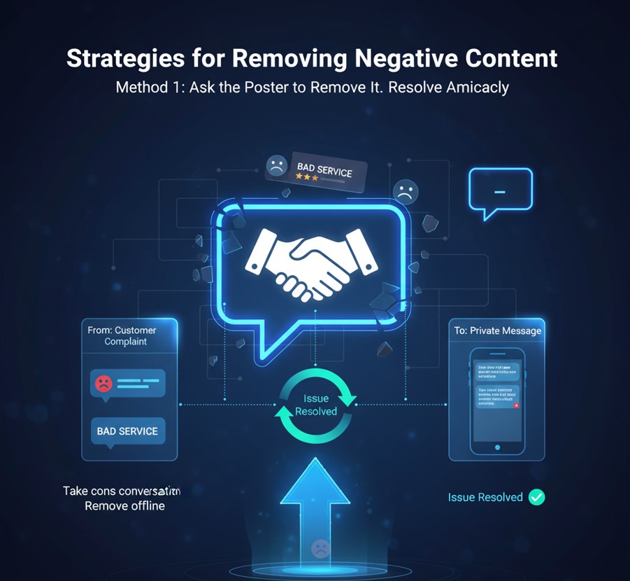 Remove Negative Content